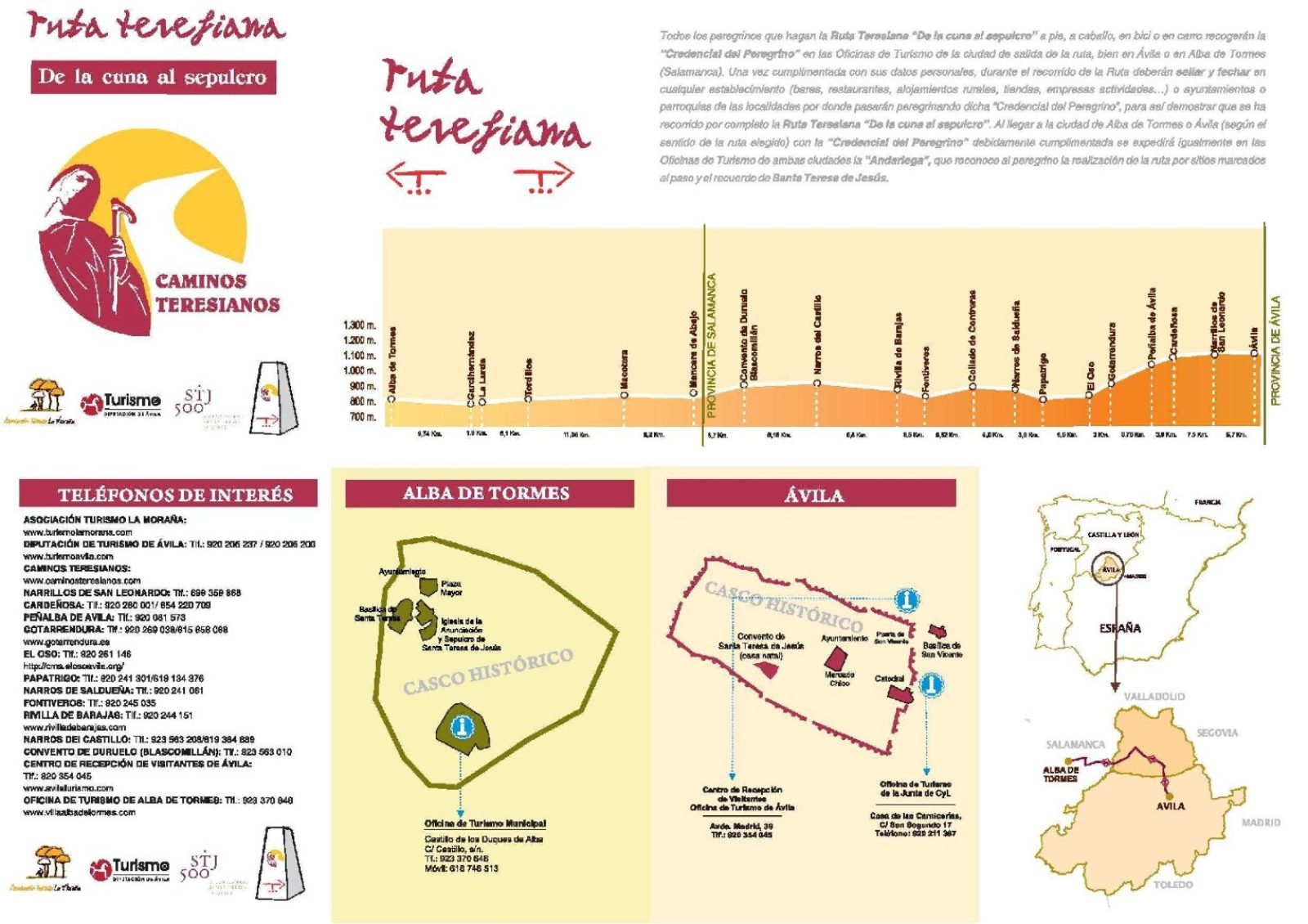 Ruta Teresiana de la cuna al sepulcro