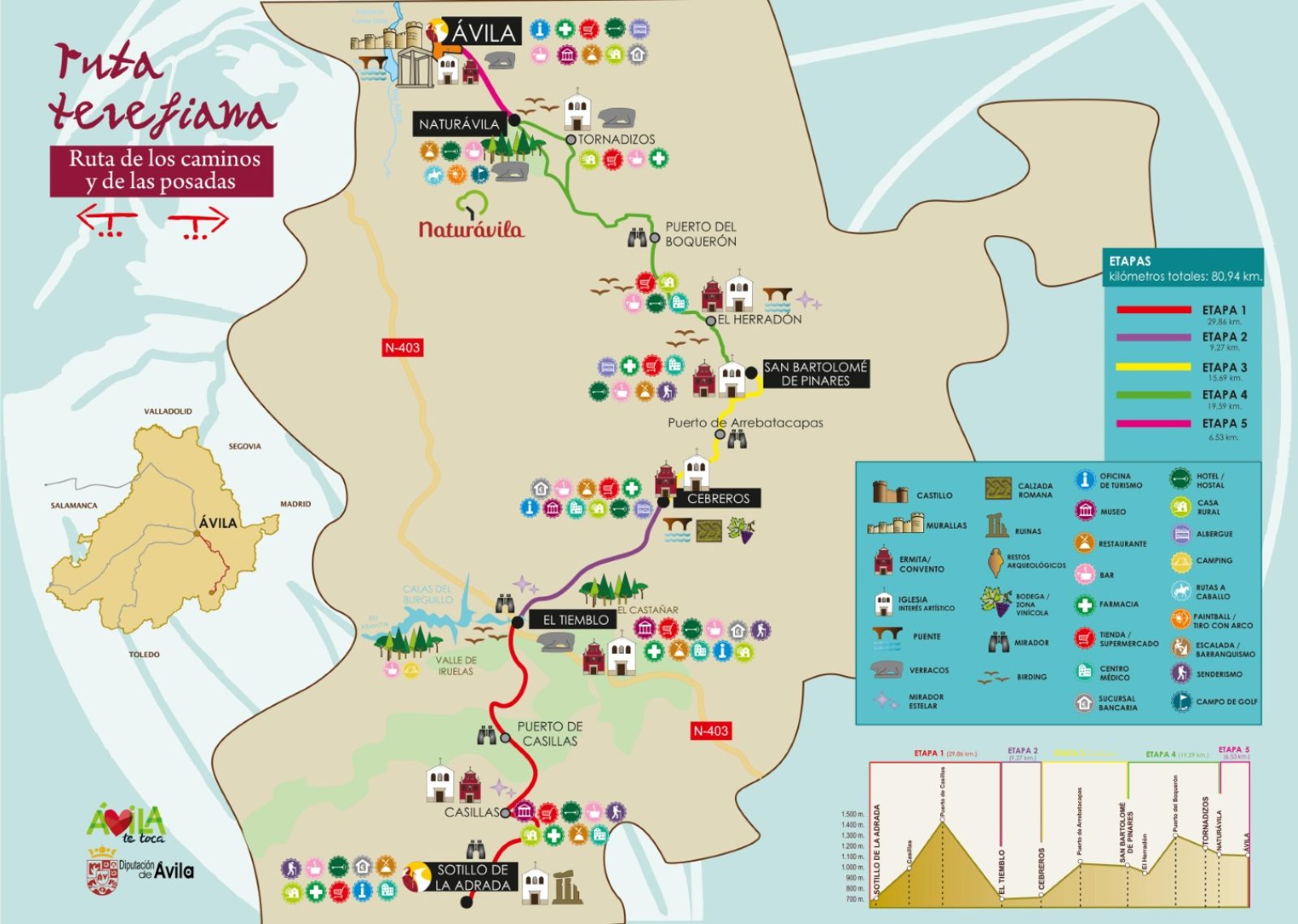 Ruta Teresiana de los caminos y las posadas