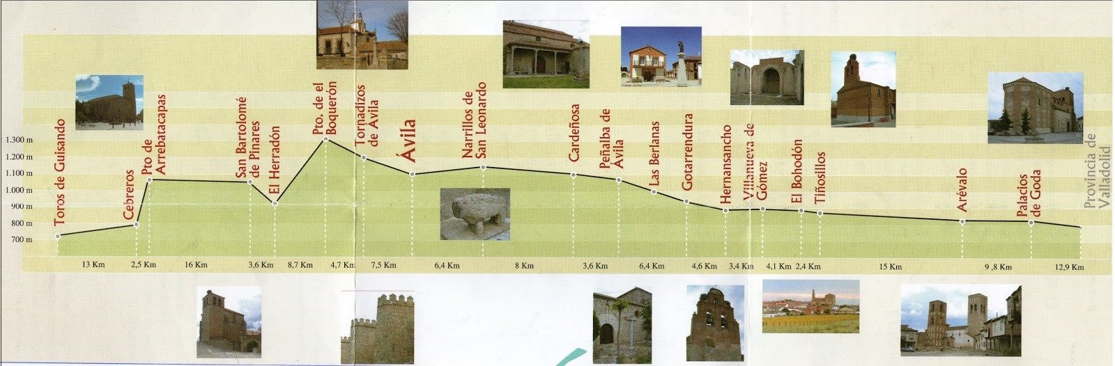 Camino de Santiago por Ávila
