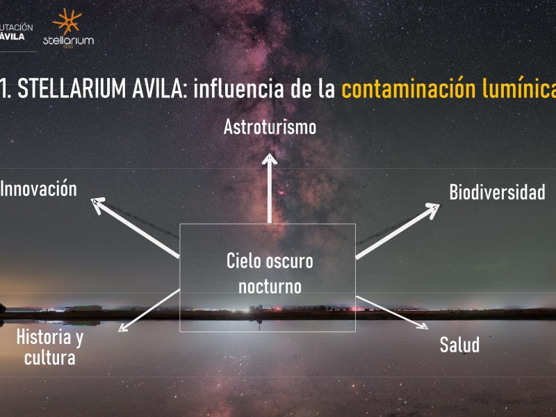 Análisis Contaminación Lumínica