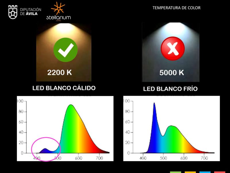 Análisis Contaminación Lumínica