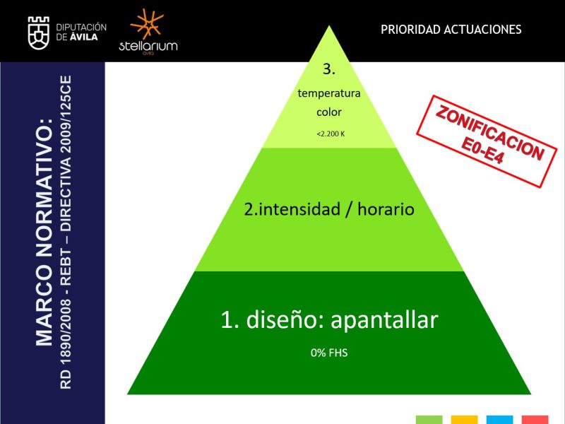Análisis Contaminación Lumínica