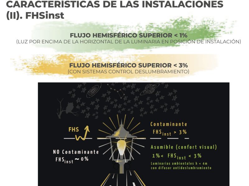 Banco de pruebas Stellarium Ávila